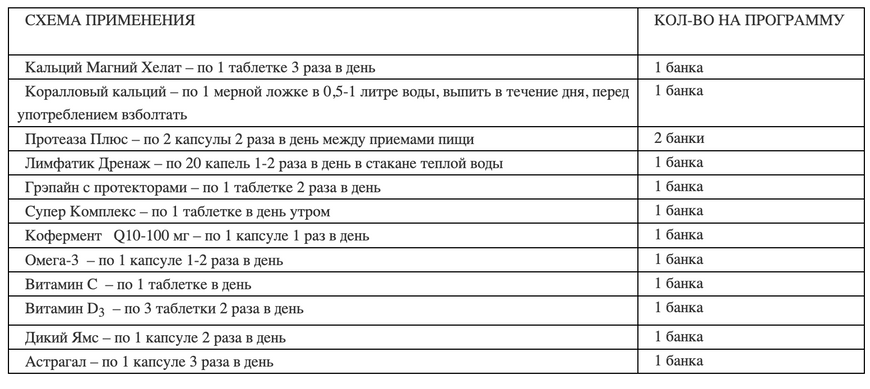 Програма "Активне довголіття" , NSP, 13 продуктів у програмі фото