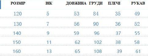 Куртка зимова на мембрані (Зелений 92см ) фото
