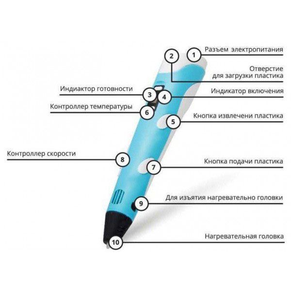 3D ручка Smart 3D Pen 2 c LCD дисплеем. Цвет: голубой фото