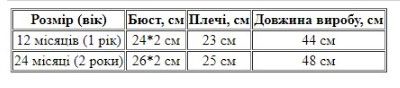 Костюм для дівчинки Бодік і пишна спідниця Birthday, Білий-Червоний, 24м фото