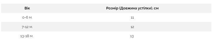 Хлопковые вязаные пинетки Diana Textile Kittens 12 см (7-12 месяцев), молочный фото