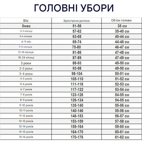 Шапка демісезонна в'язана без утеплення з помпоном (Бежевий 55-60 см) фото