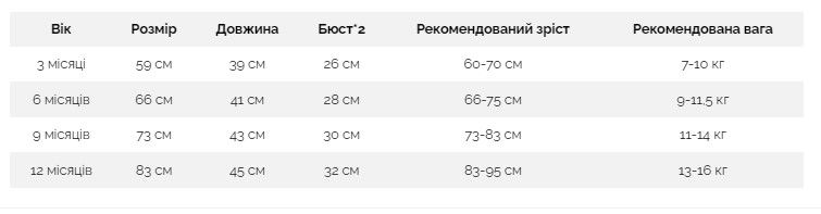 Мереживне боді з шапочкою для дівчинки, Білий, 60 см, 3 місяці фото