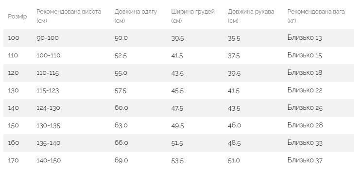 Детская теплая ветрозащитная куртка с искусственным мехом, зимняя хлопковая парка для девочек (Черный 150см) фото