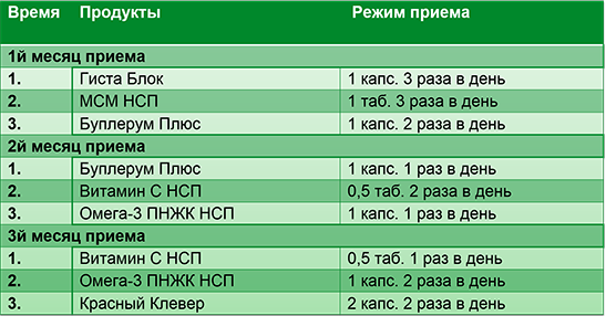 Програма "Стоп Алергія" , NSP, 6 продуктів у програмі фото