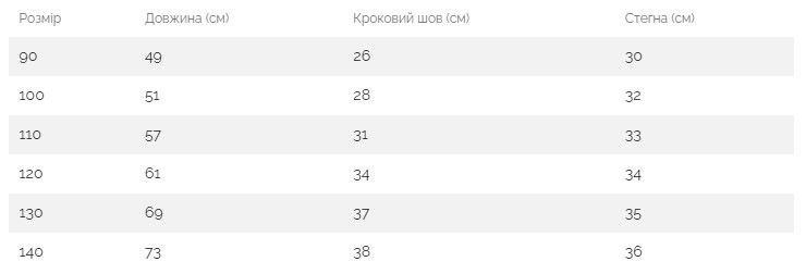 Штани зимові дитячі чорні, 120 см фото