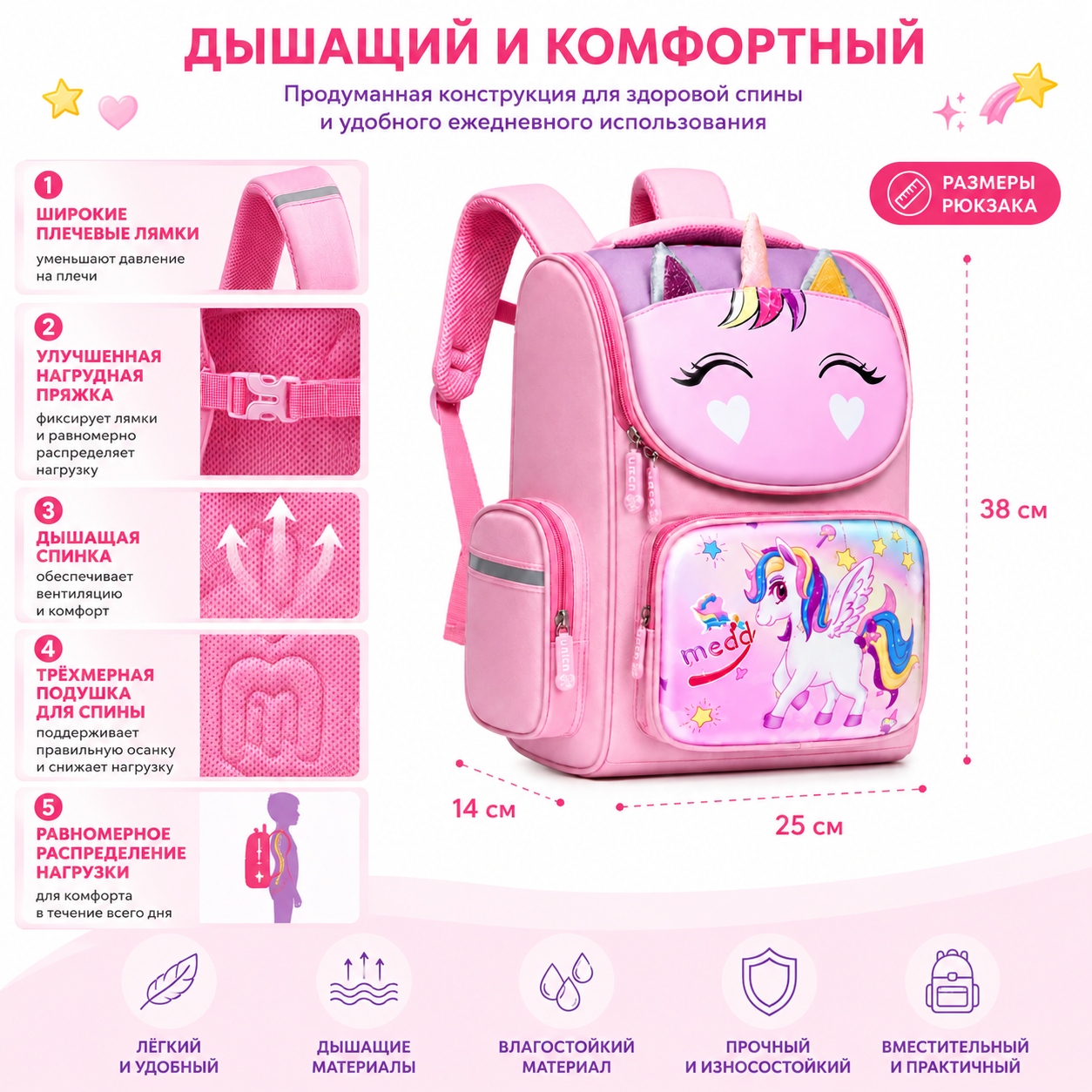 Инфографика Школьный рюкзак для девочки Единорог, 1-3 класс, 6-9 лет